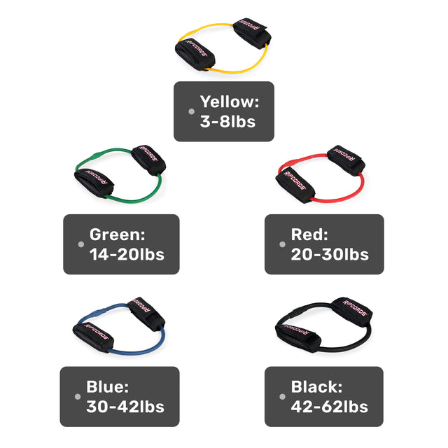 Experience the versatility of Human Trainer - Leg Cords from Bells of Steel USA, featuring five progressive resistance bands—yellow (3-8lbs), green (14-20lbs), red (20-30lbs), blue (30-42lbs), and black (42-65lbs)—each clearly labeled with its resistance range. Ideal for use as leg or ankle resistance bands, they’re designed to enhance your workout at every level.