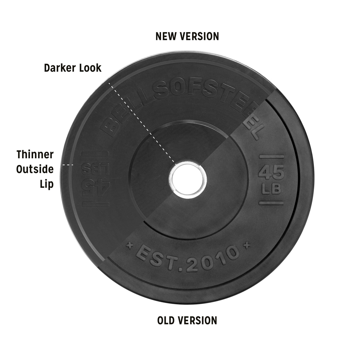 All-Black Bumper Plates front view comparison image between old and new model