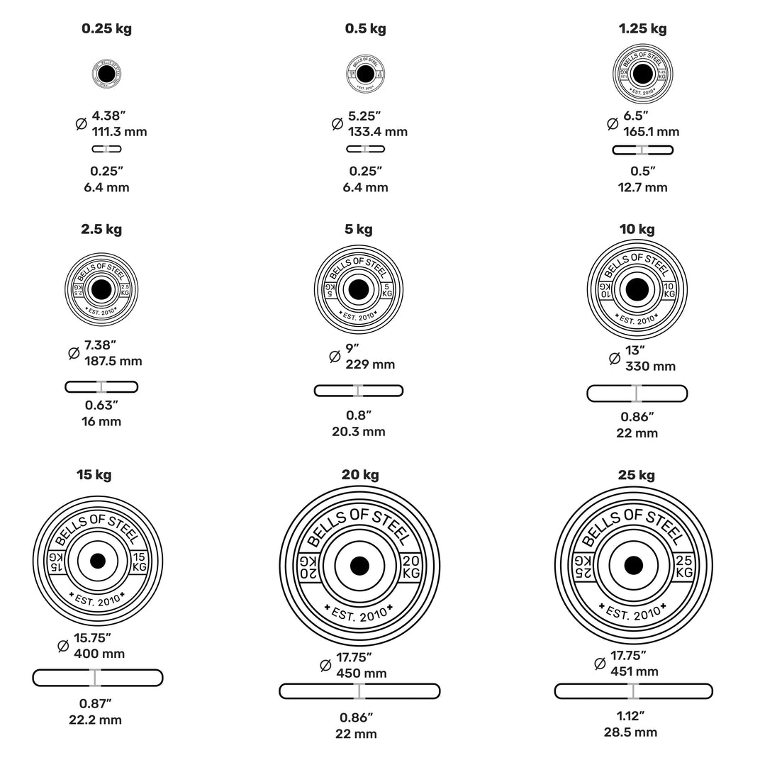 Calibrated Powerlifting Plates (KG) - Bells of Steel USA