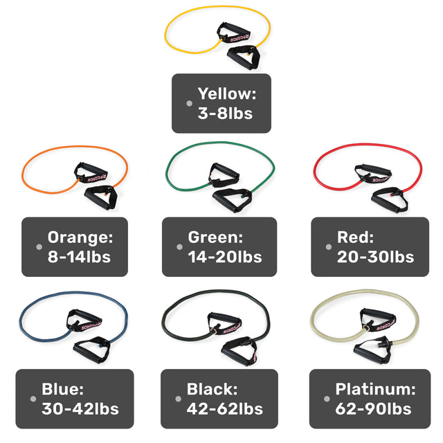 Seven Human Trainer - Ripcords by Bells of Steel USA are displayed in an array of colors—yellow, orange, green, red, blue, black, and platinum—with each resistance band featuring a comfortable rubber handle and clearly labeled with its specific resistance range in pounds. This versatile set also comes with a door anchor to provide expanded workout possibilities.