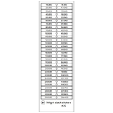 A chart of weight stack stickers, designed for the Bells of Steel USA Lat Pulldown / Low Row Machine, displays corresponding weights in pounds (10 to 300 lbs) and kilograms (4.5 to 136.4 kg). The bottom note reads: “Weight stack stickers x30.” Perfect as a spare part or for updating your machine cables.