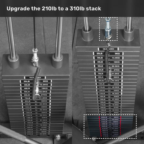 Close-up of the Basilisk Stack Loaded Leg Extension / Leg Curl by Bells of Steel USA, showing labeled plates from 10lb to a hefty 310lb stack. A dashed line highlights added plates with text above: “Upgrade the 210lb to a 310lb stack.”.